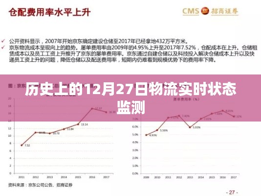 历史上的物流实时状态监测，揭秘12月27日数据