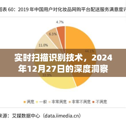 实时扫描识别技术深度洞察，未来趋势展望