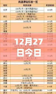 康定路况实时查询表，12月27日更新