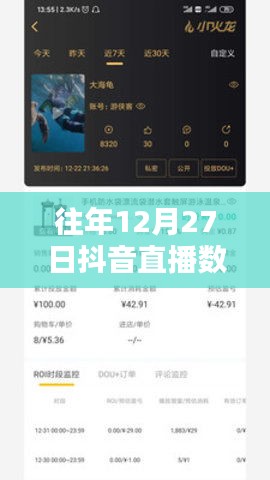 抖音直播数据实时分析，往年12月27日表现概览