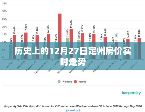 定州房价历史走势，揭秘12月27日房价实时动态
