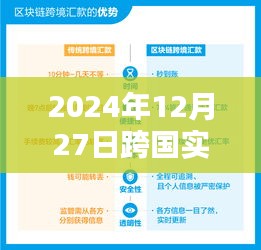 跨国实时汇款重塑跨境金融新纪元