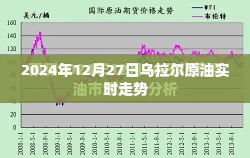 乌拉尔原油实时走势分析（最新数据）