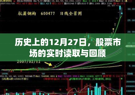 历史上的股市风云，12月27日的实时读取与回顾