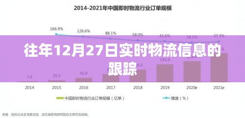 往年12月27日物流实时跟踪信息汇总