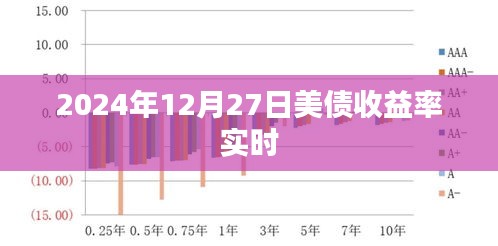 美债收益率实时数据更新（2024年12月27日）