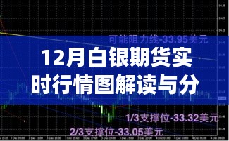 12月白银期货实时行情解读与分析