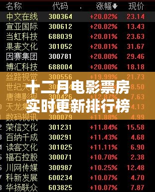 十二月电影票房实时更新排行榜概览