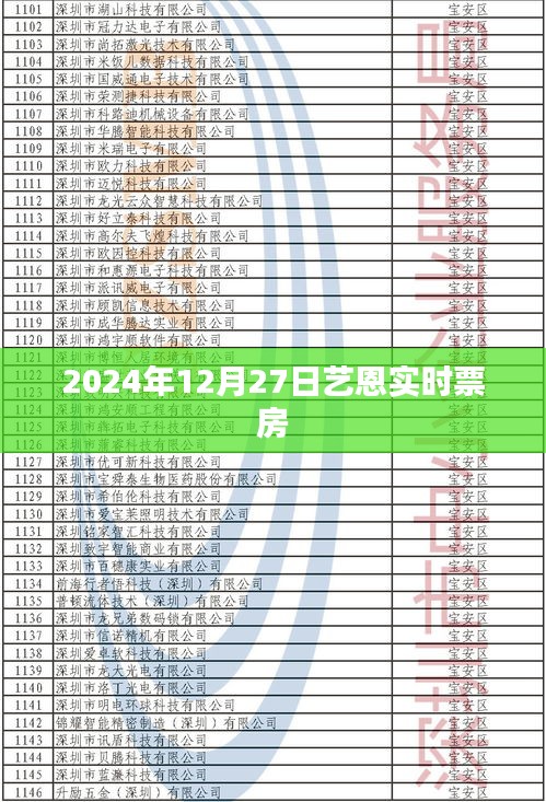 艺恩实时票房数据发布，揭秘电影市场热度，洞悉行业动态