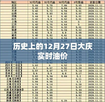 大庆实时油价历史变动（附日期，12月27日）