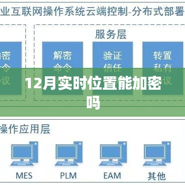 位置加密方法解析，实时定位如何保护隐私安全