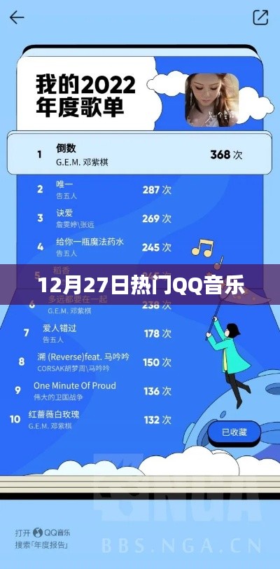 12月27日QQ音乐热门歌曲榜单