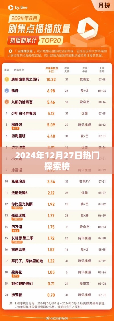 2024年热门探索榜揭晓，新发现等你来探索！