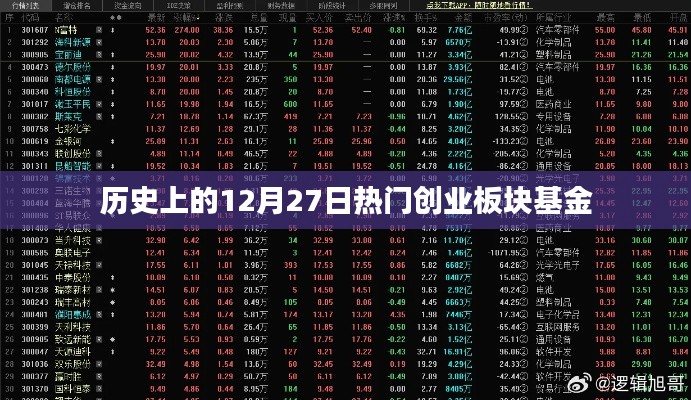 热门创业板块基金在历史上的表现，聚焦12月27日