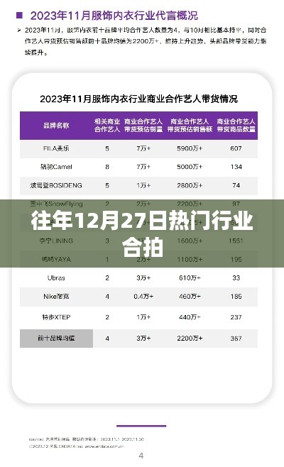 往年12月27日行业合拍盘点