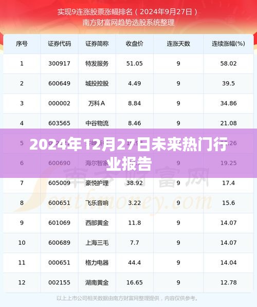 未来热门行业趋势报告，深度解析行业前景展望