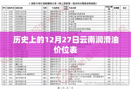 历史视角下的云南润滑油价位表，12月27日数据解析