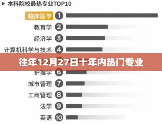 十年热门专业盘点，历年12月27日回顾与趋势分析