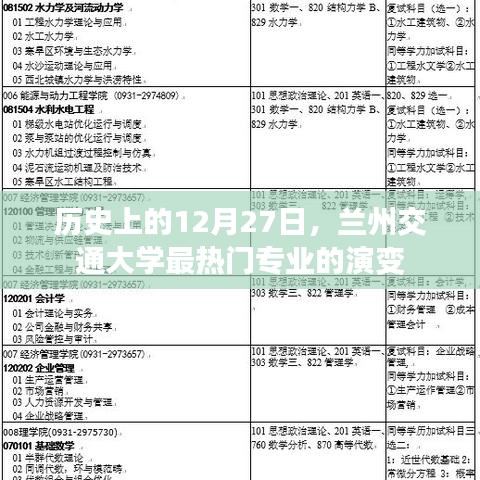 兰州交通大学热门专业历史演变，聚焦12月27日