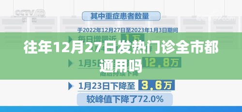 历年12月27日全市发热门诊通用情况分析