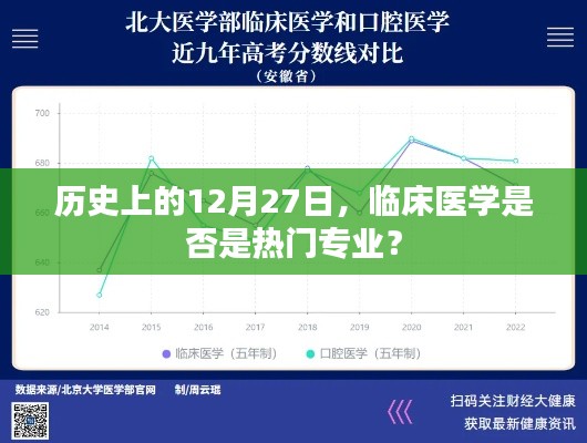 临床医学在历史上的热门程度变迁，聚焦12月27日这一天的发展动态