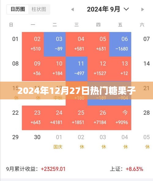 糖果子热潮来袭，2024年必尝榜单出炉