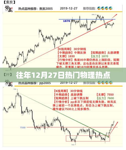 揭秘历年12月27日物理热点聚焦
