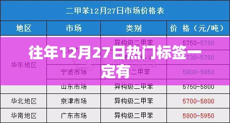 往年12月27日热门标签盘点