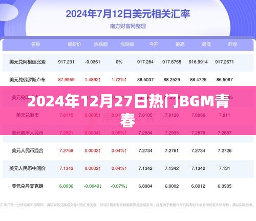 『青春旋律，2024年热门青春BGM回顾』