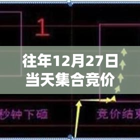 热门板块精选，历年12月27日集合竞价概览