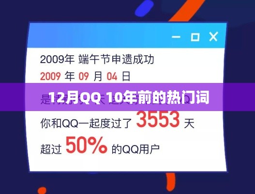 QQ十年前的流行词汇回顾
