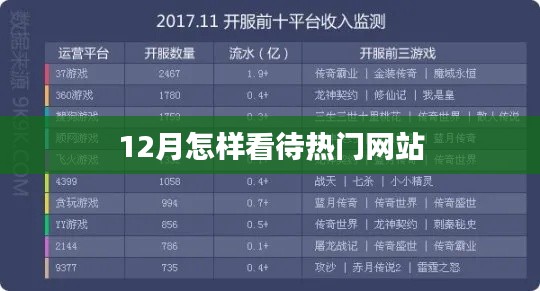 热门网站关注度分析，12月观察报告