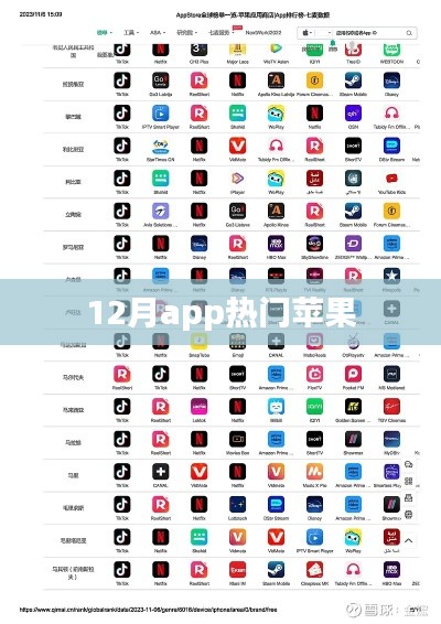 12月苹果热门应用榜单揭晓
