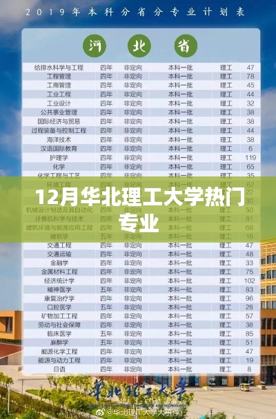 华北理工大学12月热门专业介绍