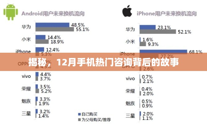 揭秘，十二月手机热点背后的故事
