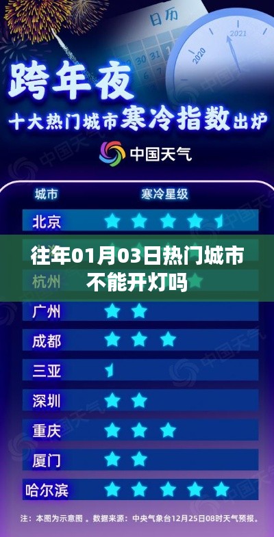 1月3日热门城市灯光状况揭秘，为何不能开灯？