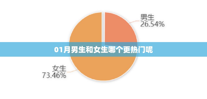 男生女生话题，热门度大比拼！