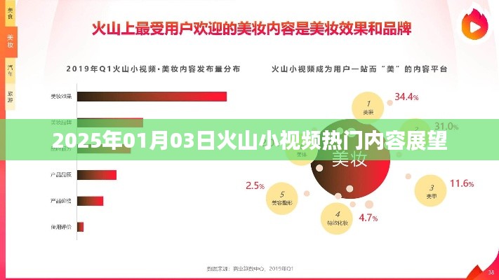 2025年火山小视频热门内容前瞻