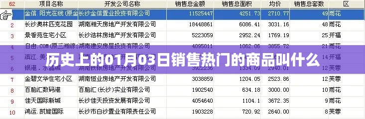 一月三日热销商品历史盘点