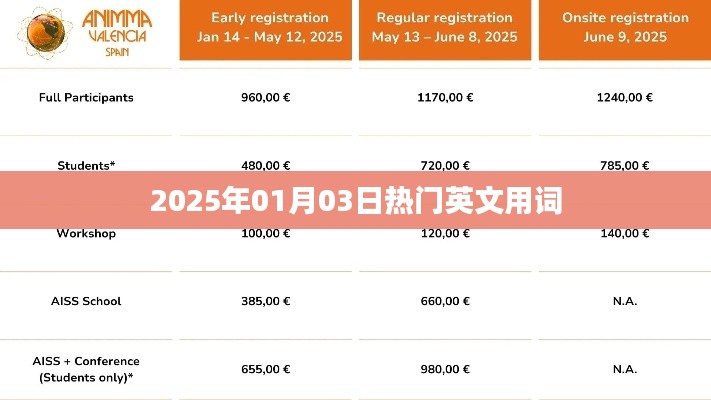 英文流行词汇，探寻2025年热门用词趋势