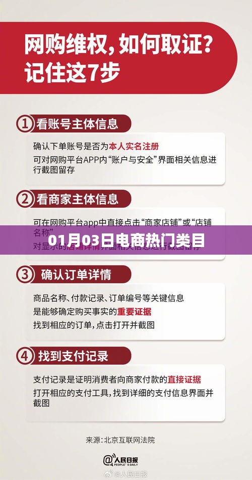 电商热门类目动态，最新趋势解析（日期，01月03日）