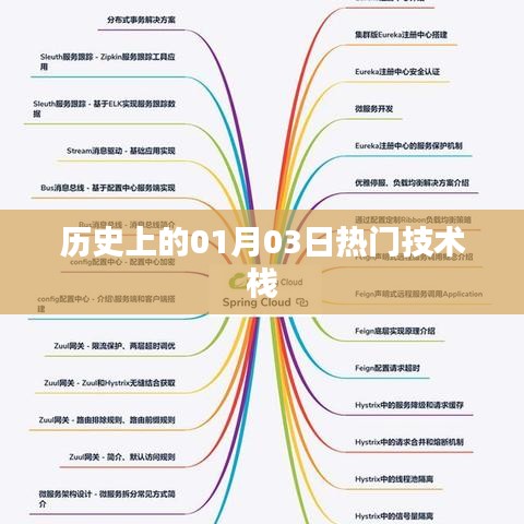 热门技术栈发展史，一月三日回顾与展望