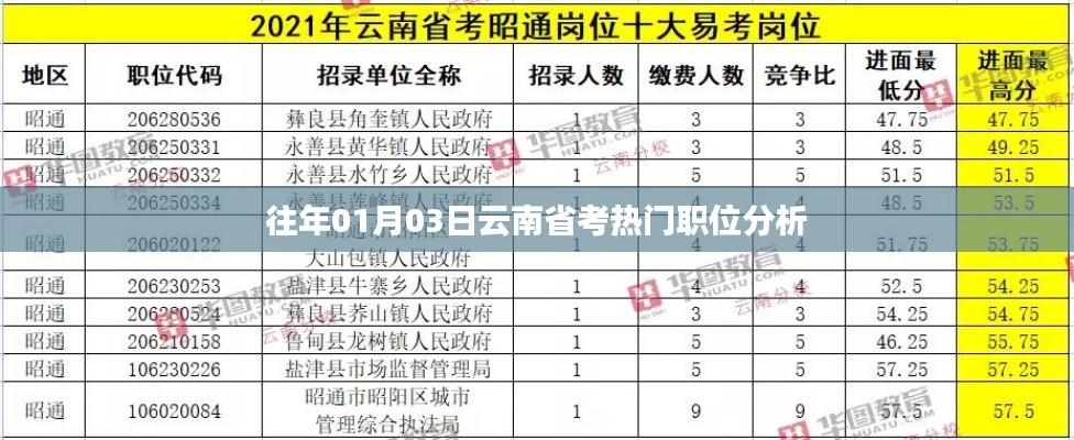 往年云南省考热门职位深度解析