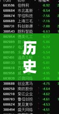 热门相机参数对比，历史一月三日回眸