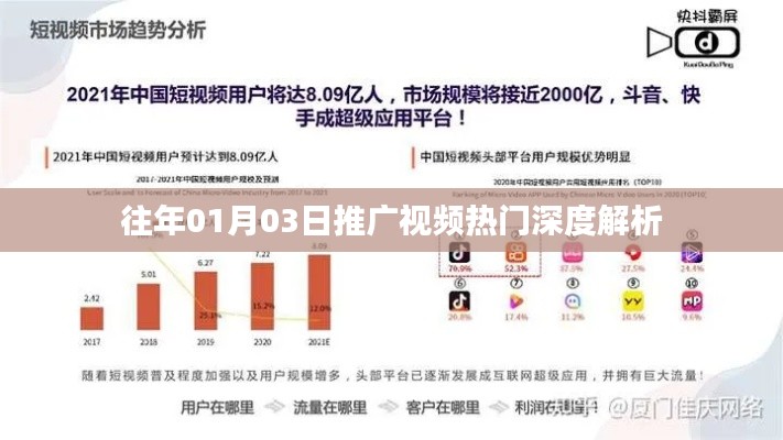 热门推广视频深度解析，历年一月初的流行趋势
