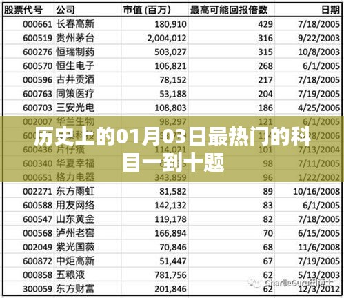 历史一月三日热门科目前十题解析
