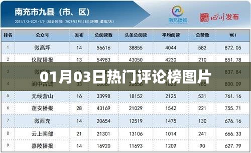 根据您的需求，以下是一个符合要求的标题，，热门评论榜图片精选（日期，01月03日）