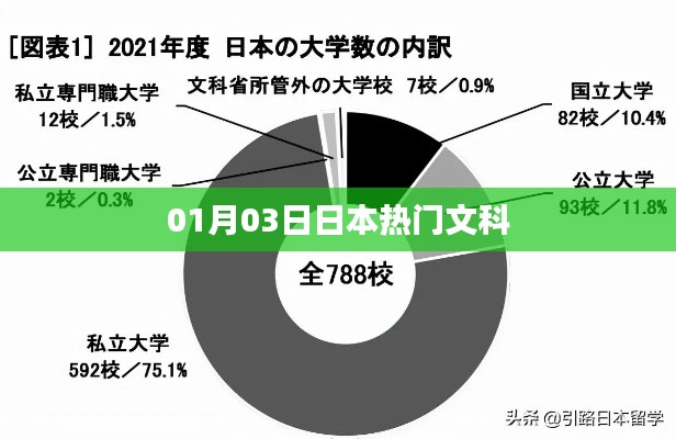 日本热门文科专业介绍，最新趋势与深度解读