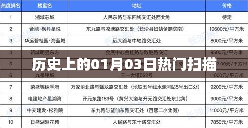 历史上的大事件，一月三日热门扫描回顾