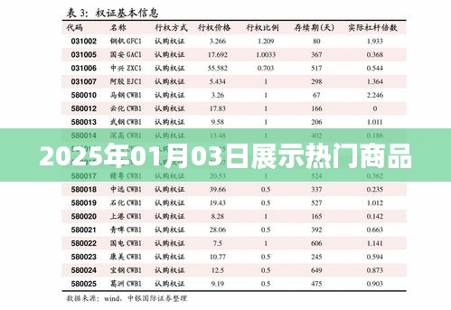 2025年热门商品展，新年新潮流